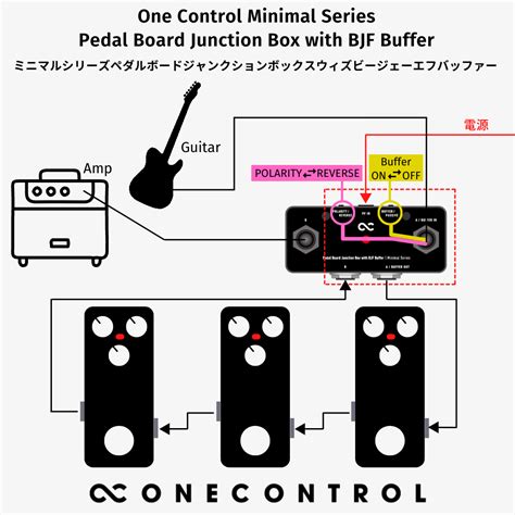 one control minimal series pedalboard junction box|pedal board junction box.